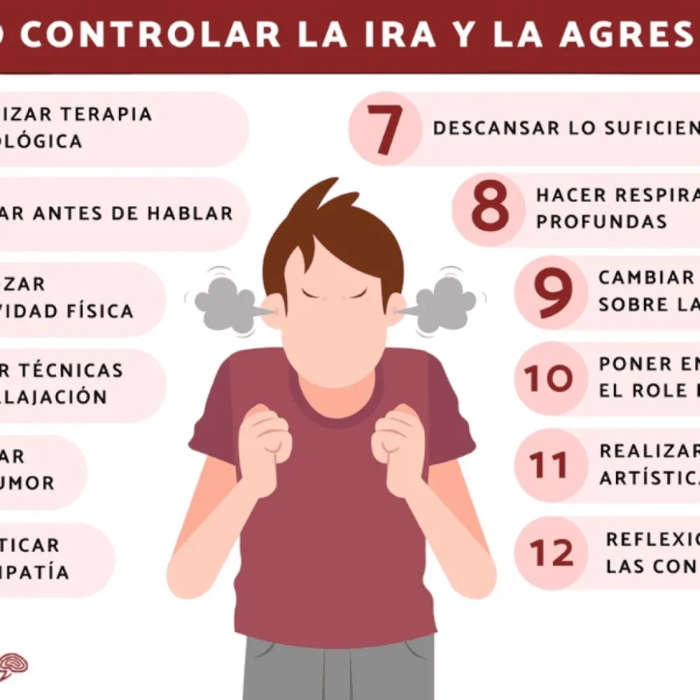 Terapia efectiva para controlar enojo