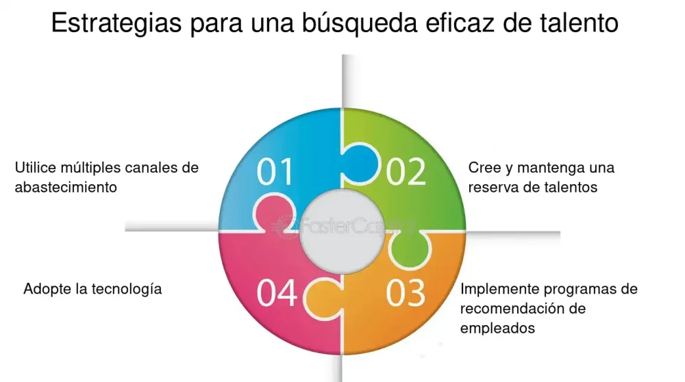 Búsqueda de ayuda en desempleo Estrategias optimizadas