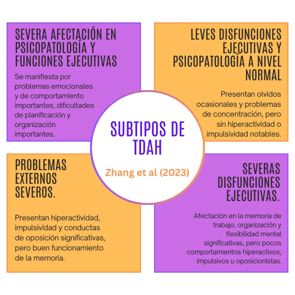 Comportamiento desviado en TDAH Enfoque optimizado
