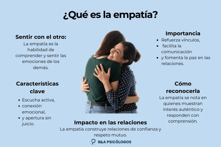 Empatía clave para reconocer las necesidades de los demás