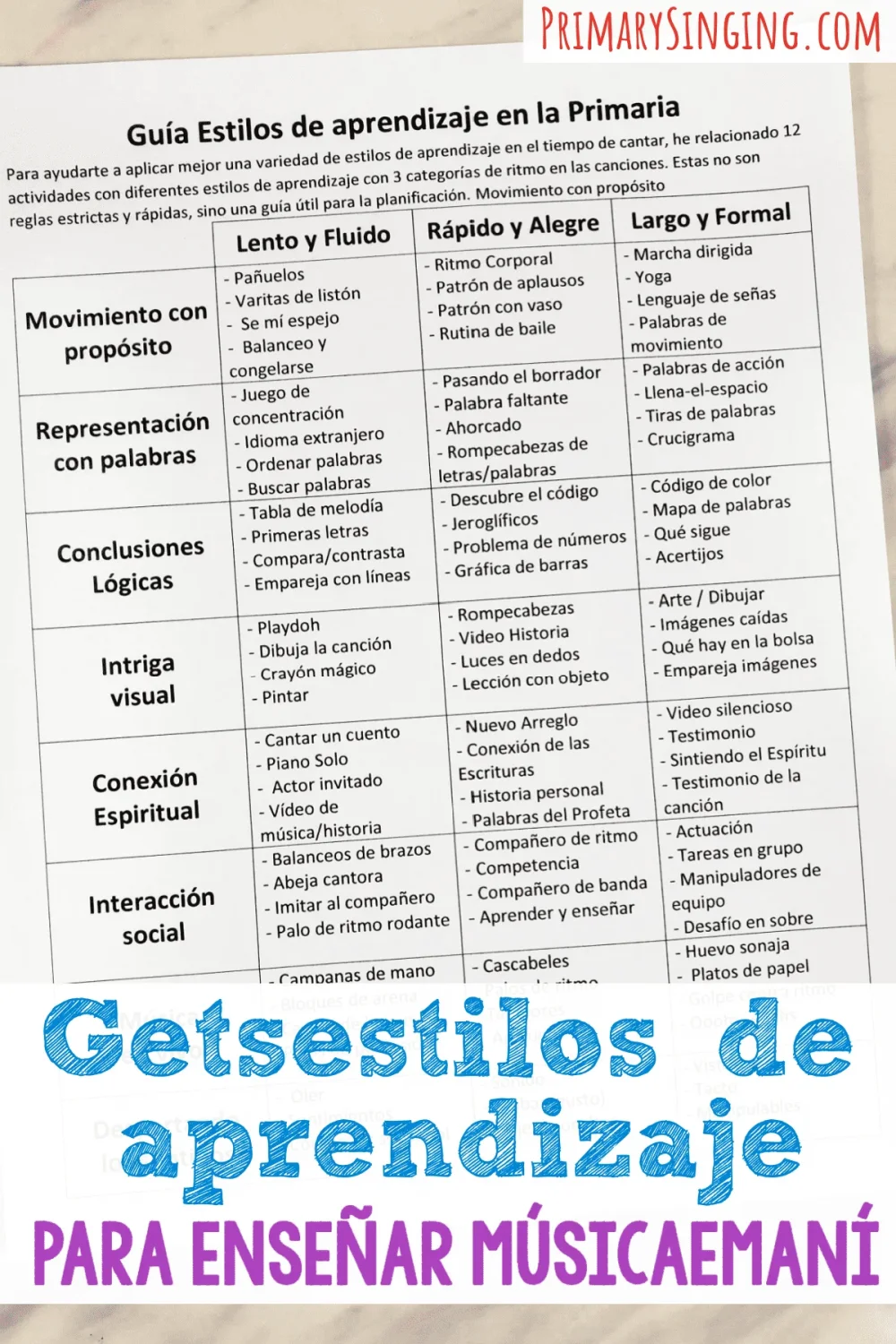 Guía concisa de ritmos de aprendizaje