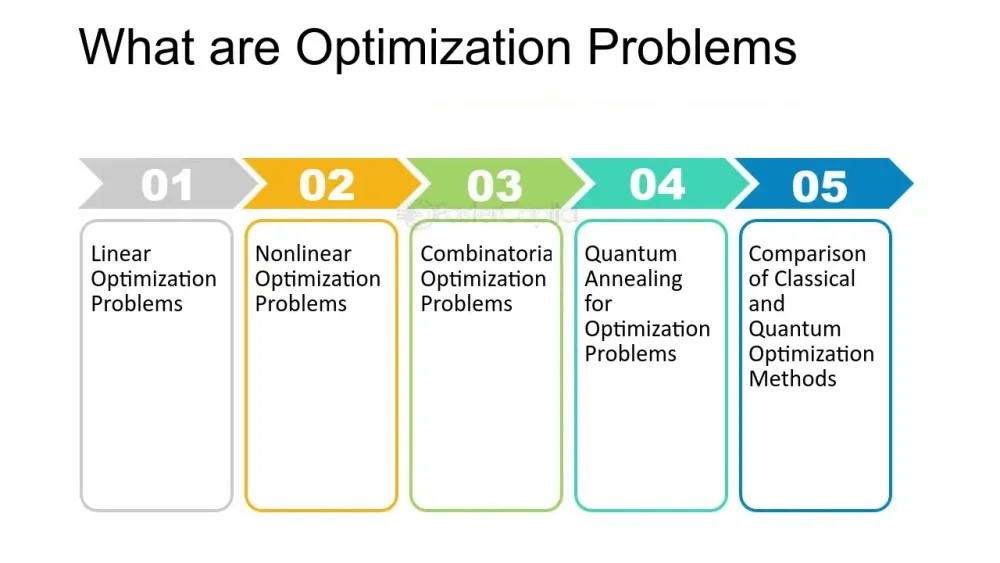 Optimización del Comportamiento y Resolución de Problemas