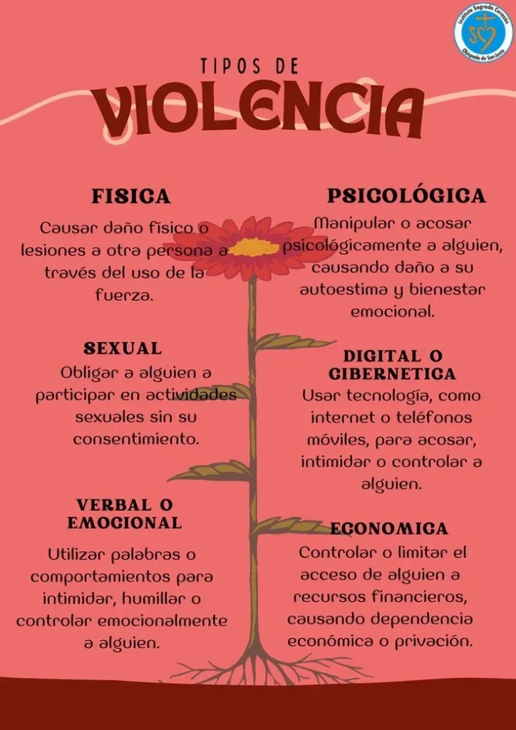 Prevención de la agresión Conocimiento para sociedad pacífica