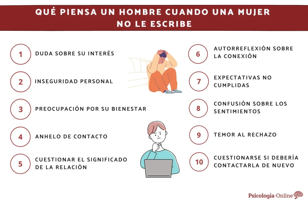¿Qué piensa un hombre cuando dejas de escribirle?