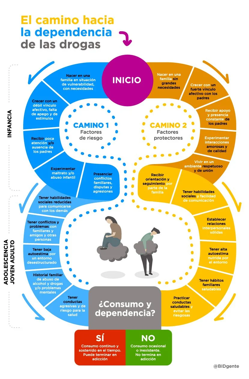 Riesgo y adicciones Enfoque optimizado
