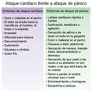 Trastorno de pánico en niños Causas síntomas y tratamiento