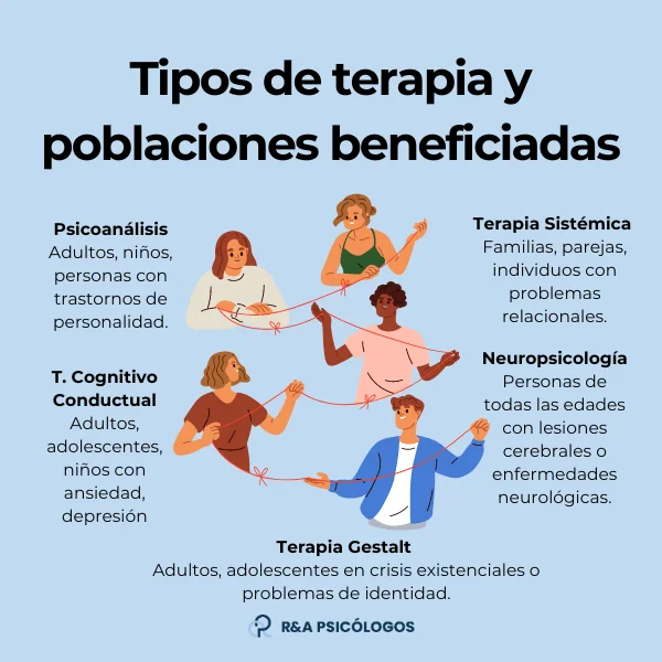 Tratamiento óptimo La psicología en acción