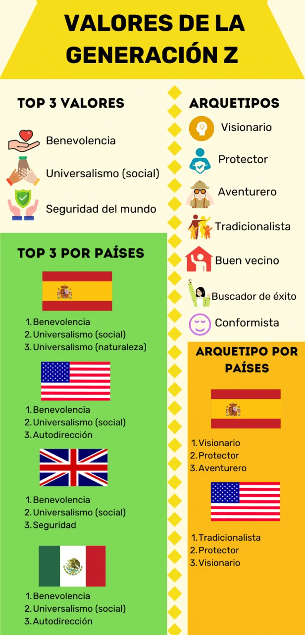 10 Valores con N Nobleza Naturaleza y Nueva Generación