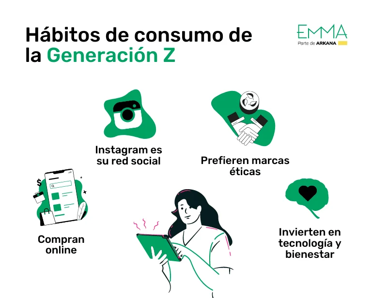Comportamiento de compra de la Generación Z Tendencias y estrategias