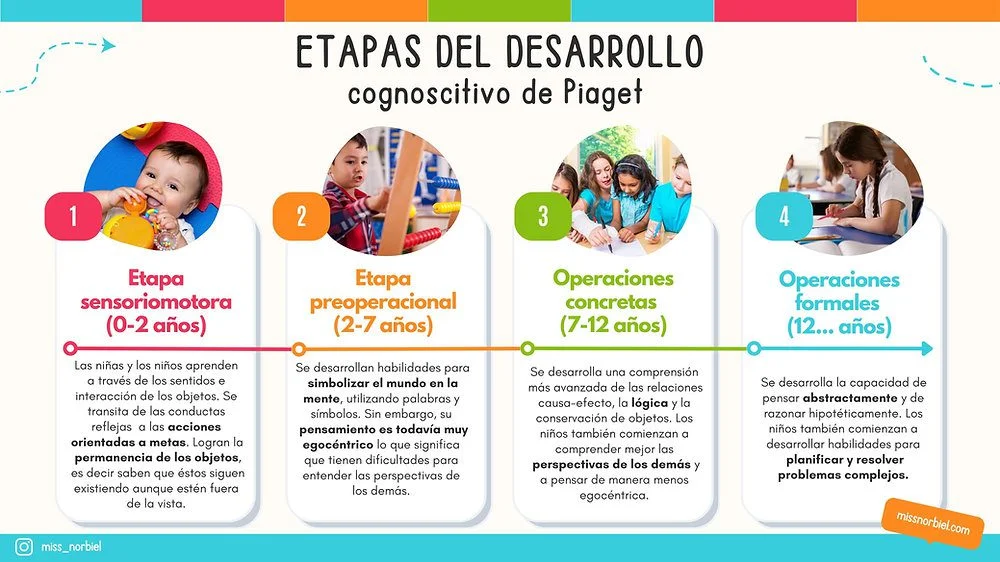 Exploración y memoria relación clave en el desarrollo