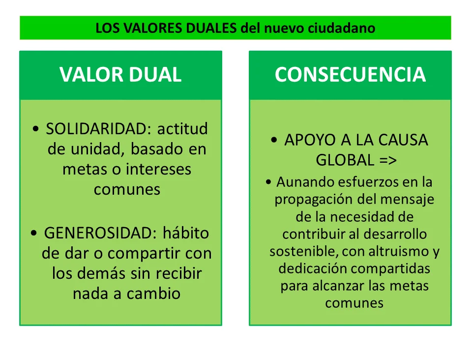 Fomentar generosidad y solidaridad en la comunidad