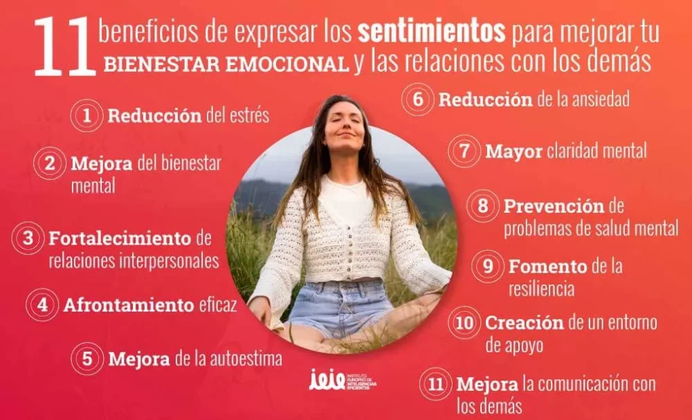 Importancia de expresar sentimientos y emociones