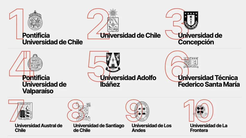 Mejor universidad para literatura en Chile