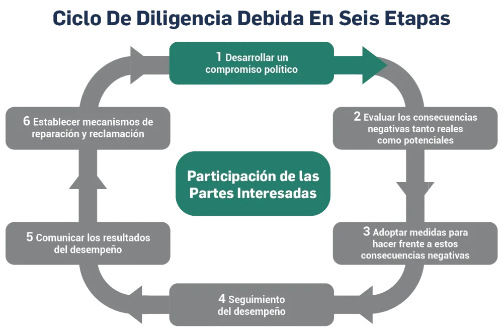 Patrones de búsqueda de ayuda en discriminación