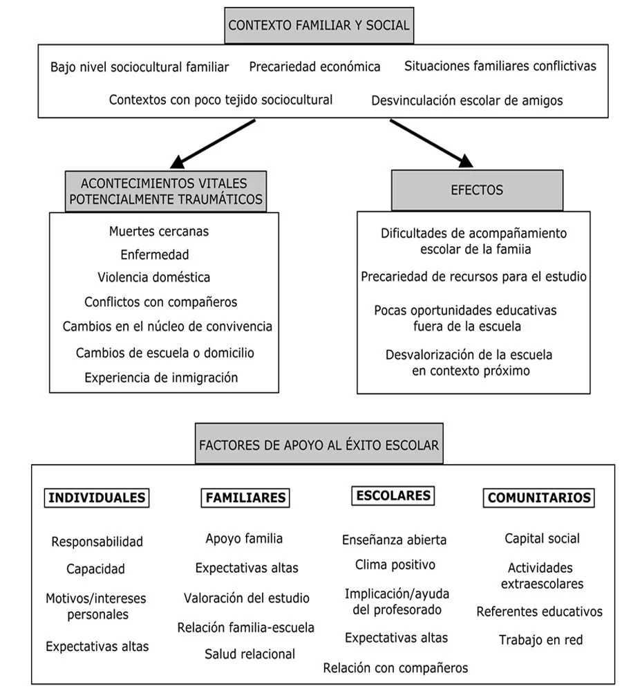 Patrones de búsqueda de ayuda en problemas escolares Análisis optimizado