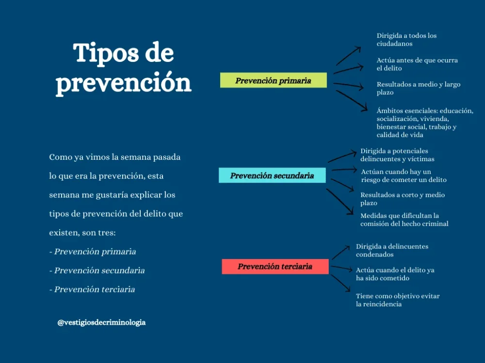 Prevención del trauma emocional Enfoque en la prevención secundaria