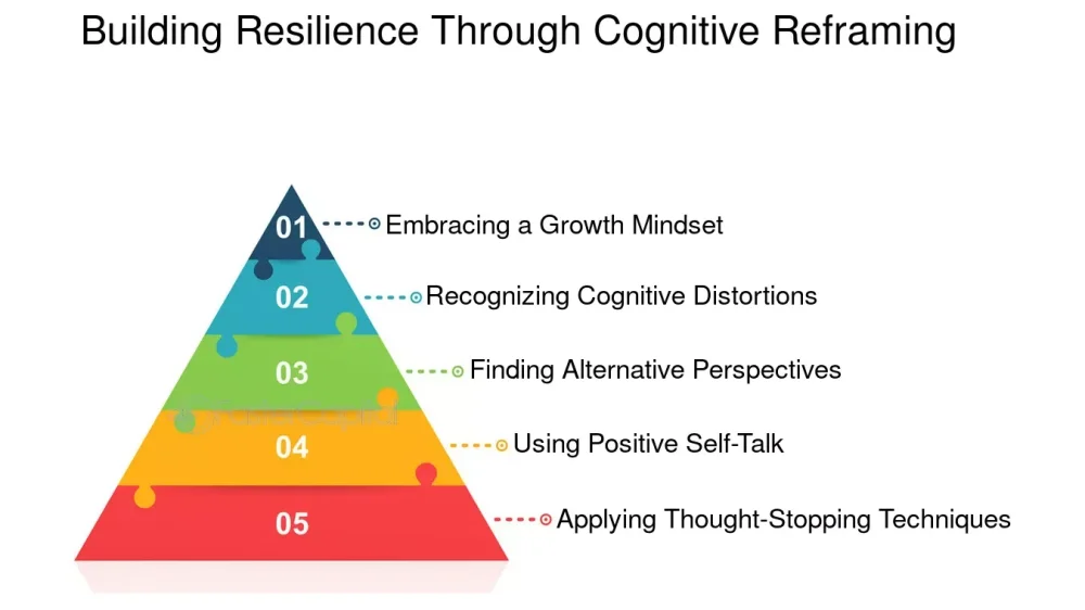 Reencuadre Cognitivo para Terapia Optimización y Concisión