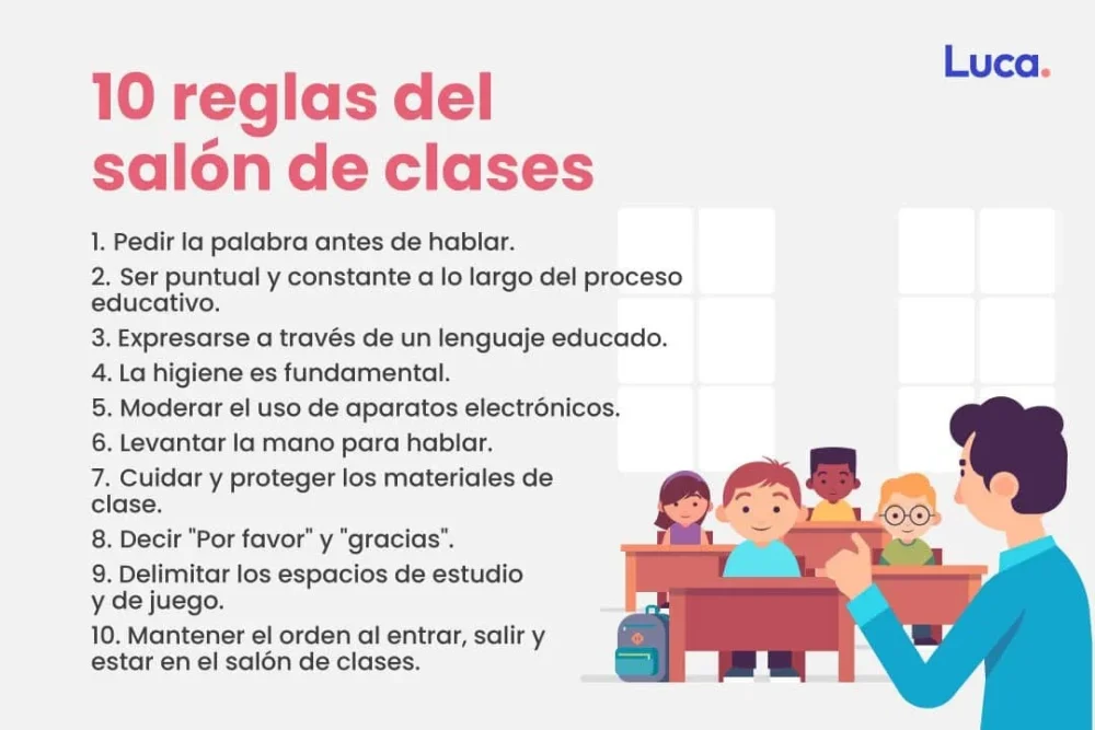 Reglas y normas clave para un aula exitosa