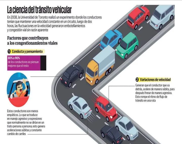 Comportamiento desviado en el tráfico crítica y soluciones