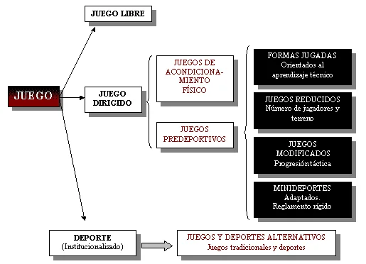 Reglas de Juegos de Invasión