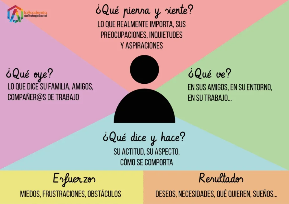 Relación entre empatía y empatía social