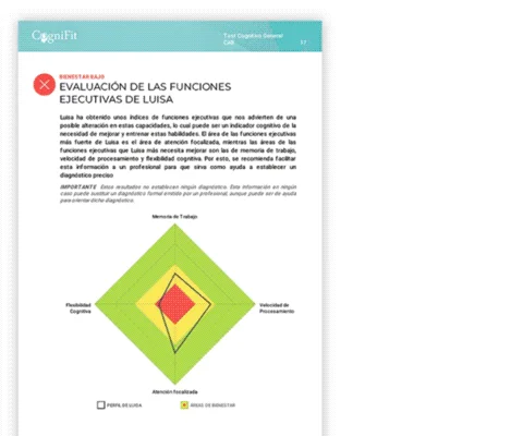 Test de Evaluación Cognitiva Gratis Mejora tu Desempeño Mental