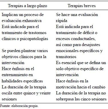 Ventajas de la terapia breve
