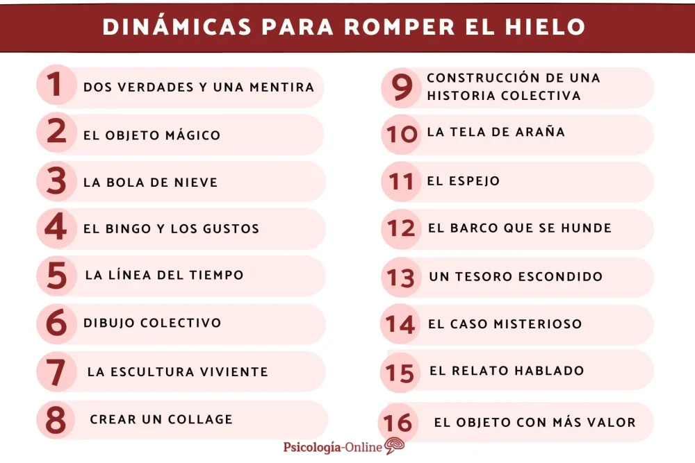5 Dinámicas de Presentación para Adultos Rompe el Hielo