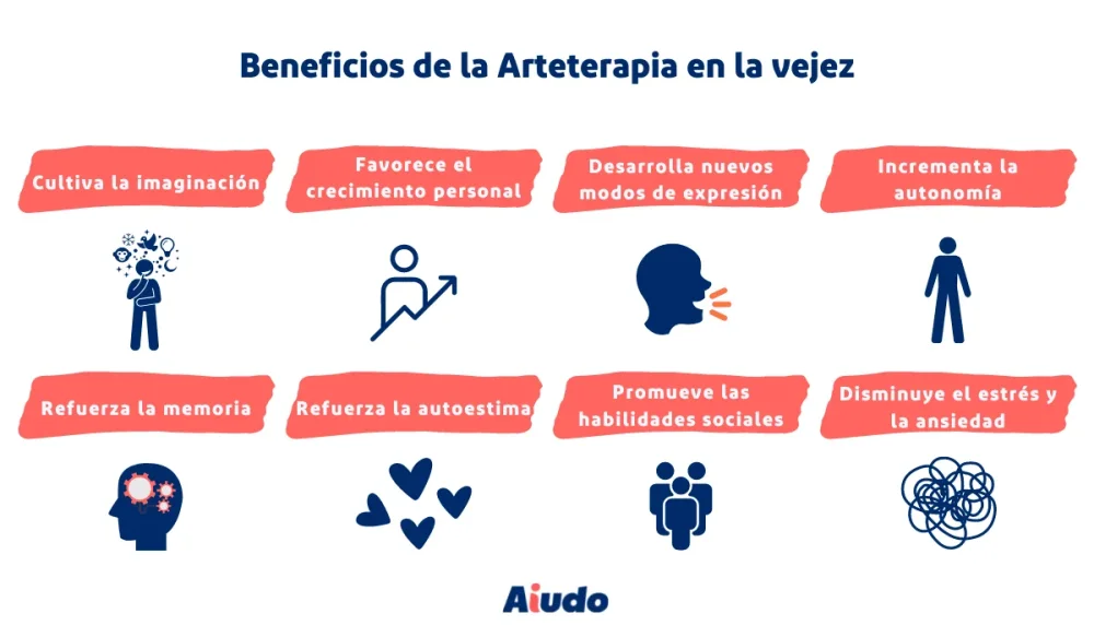 Beneficios del arte terapia