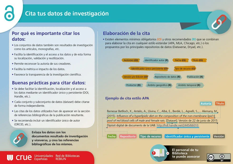 Cómo usar citas textuales de manera eficiente
