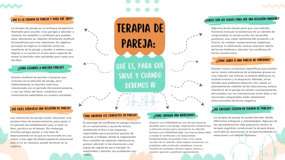 Confianza en terapia de pareja clave en adopción