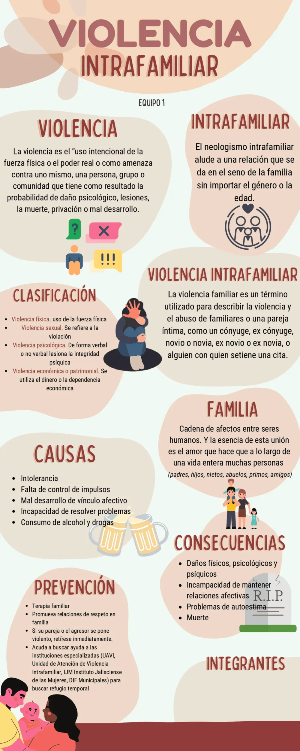 Consecuencias de la violencia intrafamiliar en Colombia