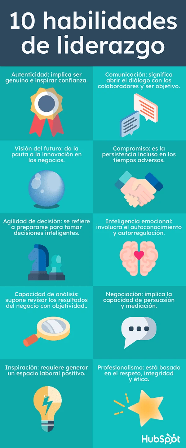Habilidades y liderazgo enfoque optimizado