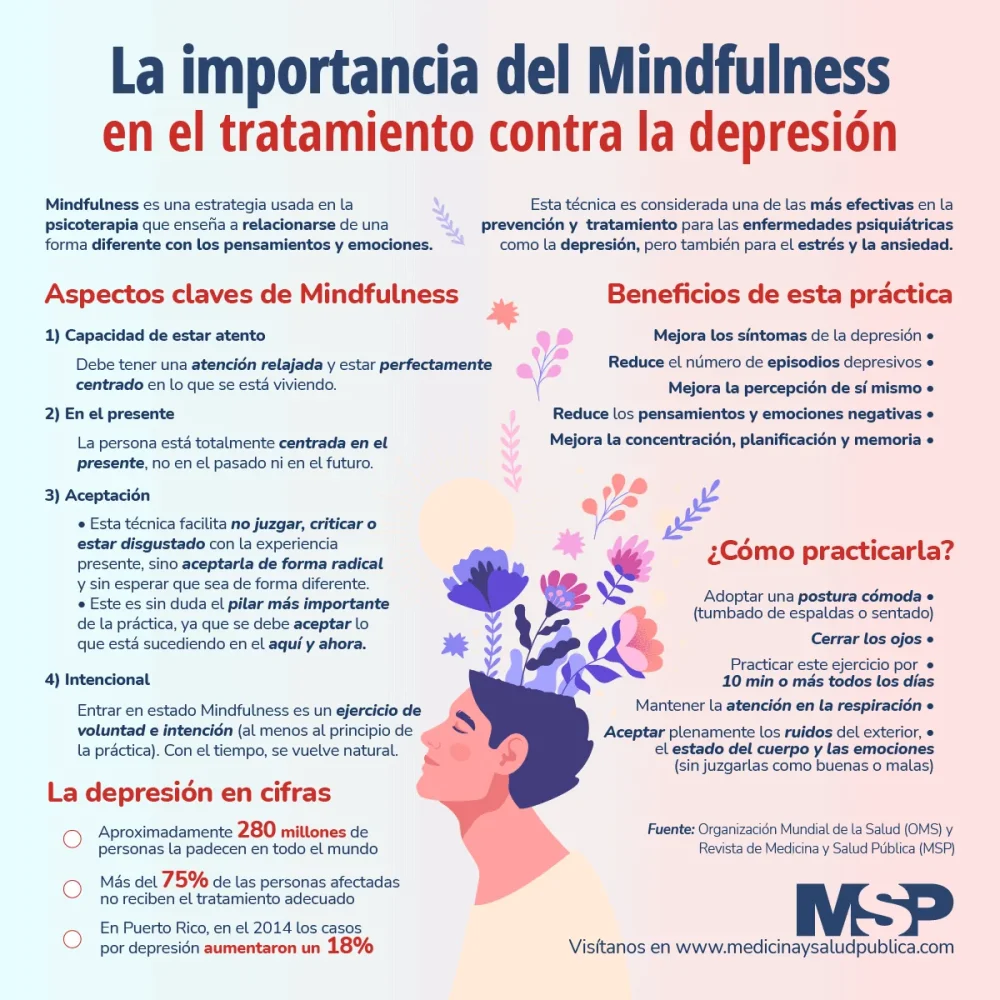 Importancia de la atención psicológica en la depresión