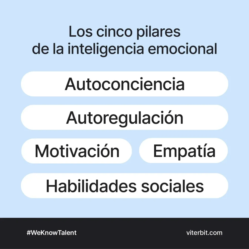 Importancia de las emociones en las relaciones clave del éxito