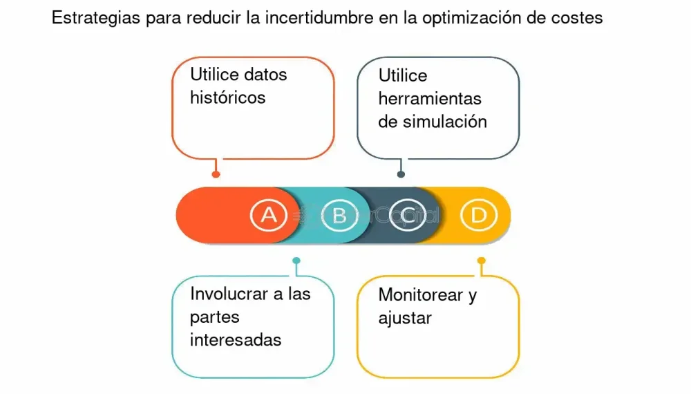 Optimización del manejo de la incertidumbre en adopciones urgentes