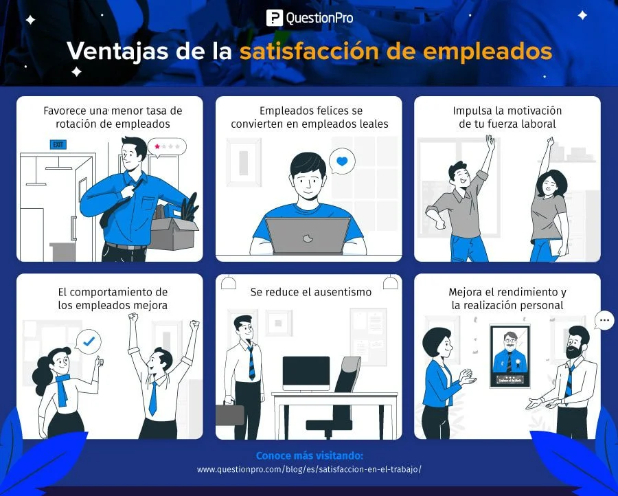 Satisfacción laboral y comportamiento ¿cuál es su impacto?