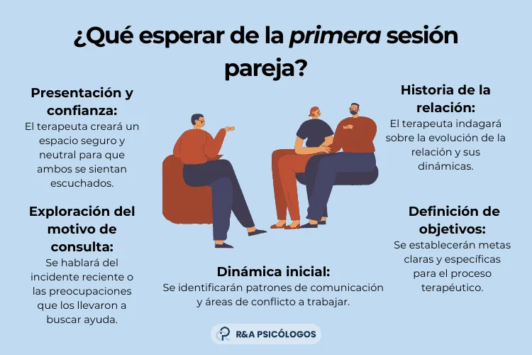 Superando falta de comunicación en relación lésbica Terapia de pareja