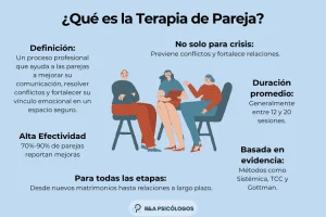 Terapia de pareja lésbica Mejora y fortalece relaciones
