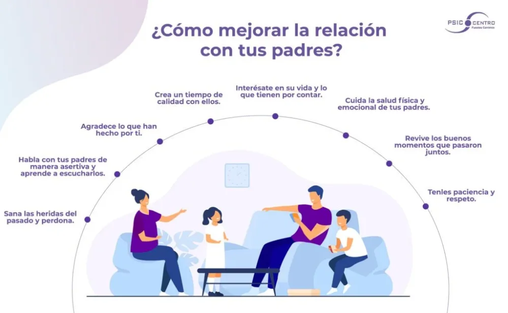 Cómo mejorar relación familiar cuando no te sientes bien