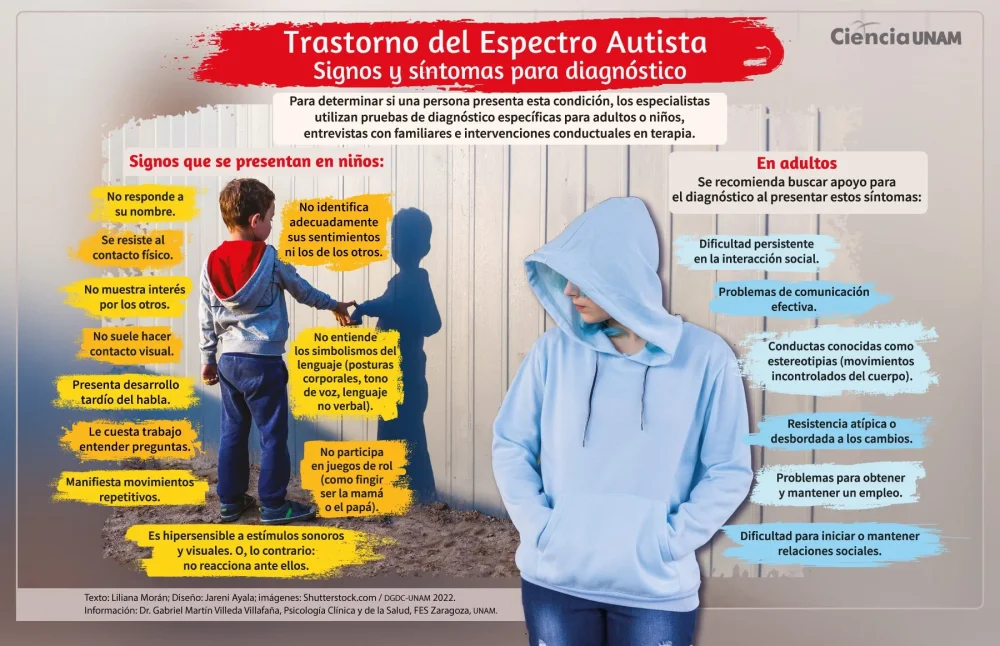 Detectando signos de autismo en adultos ¿Soy autista?