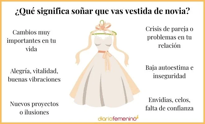 El significado oculto de tus sueños con un vestido