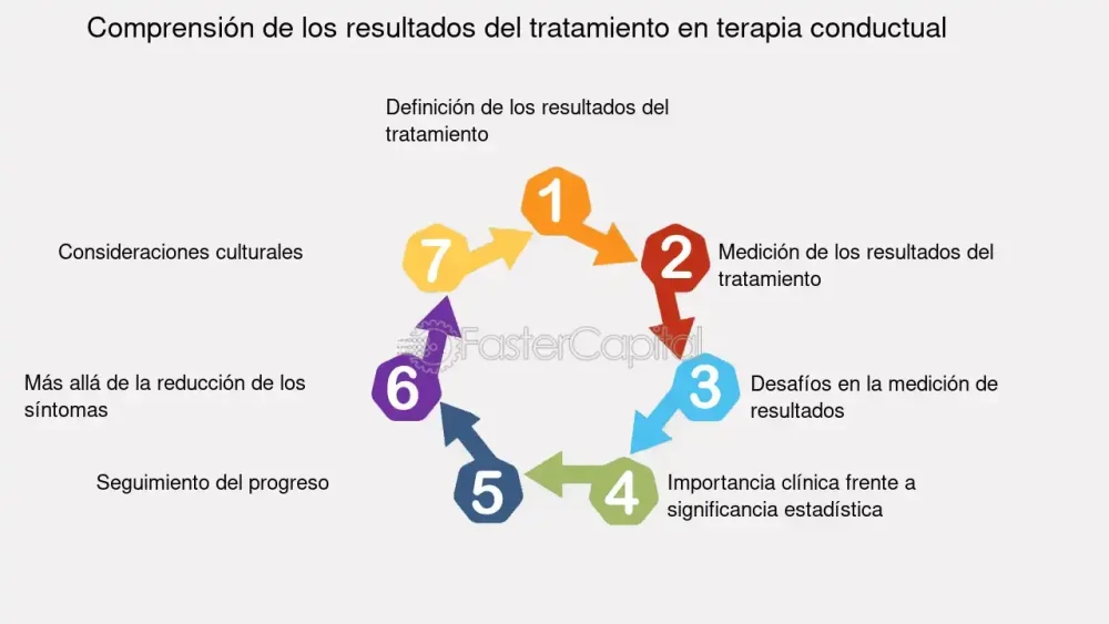 Evaluar efectividad terapia psicológica indicadores clave