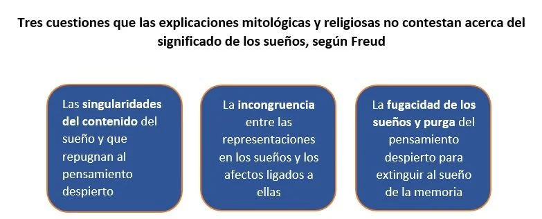 Interpretación psicoanalítica de soñar con pendientes