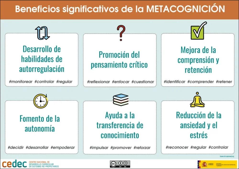 Metacognición camino hacia aprendizaje óptimo