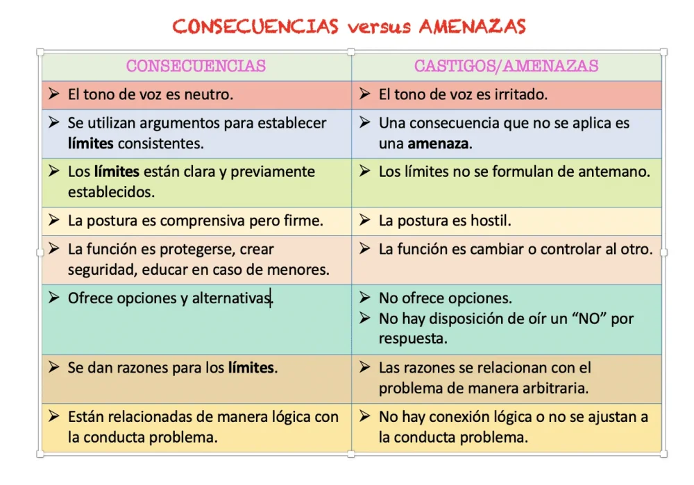 Reglas y límites en una relación mixta