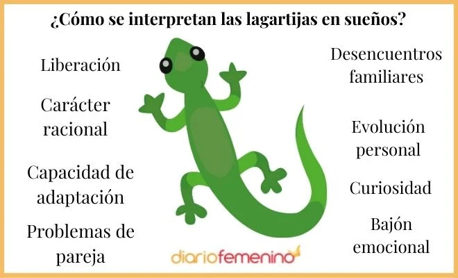 Significado de soñar con lagartijas
