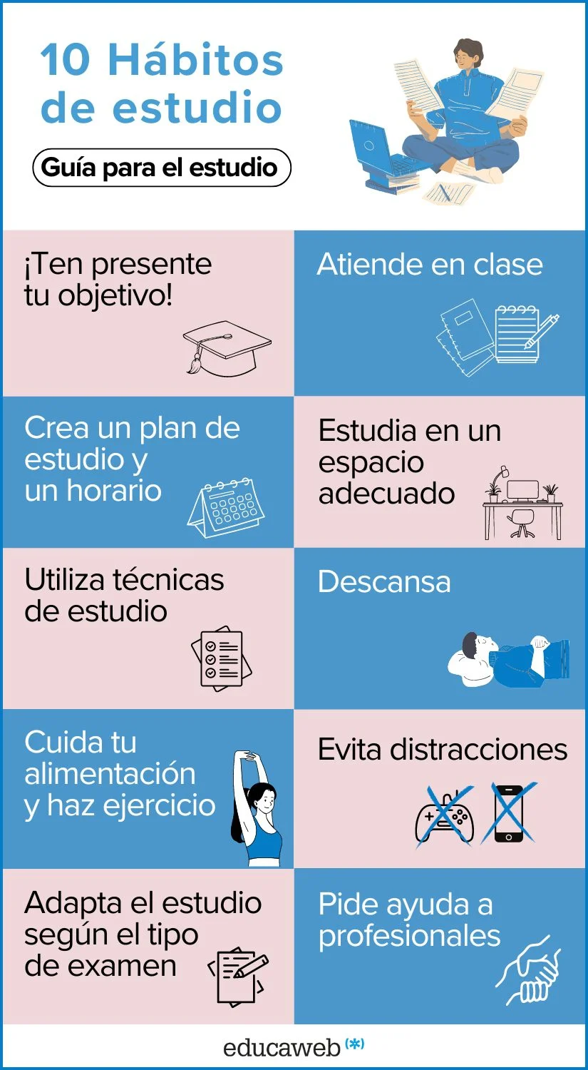 Técnicas de estudio para mejorar el rendimiento académico