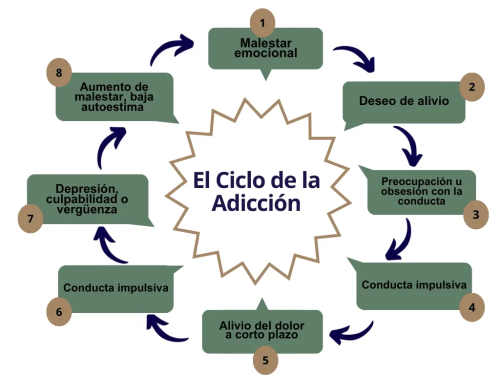 Terapia de autoestima en tratamiento de adicciones