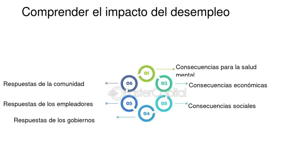 Violencia y desempleo El impacto económico y social